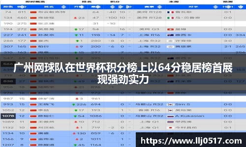 广州网球队在世界杯积分榜上以64分稳居榜首展现强劲实力